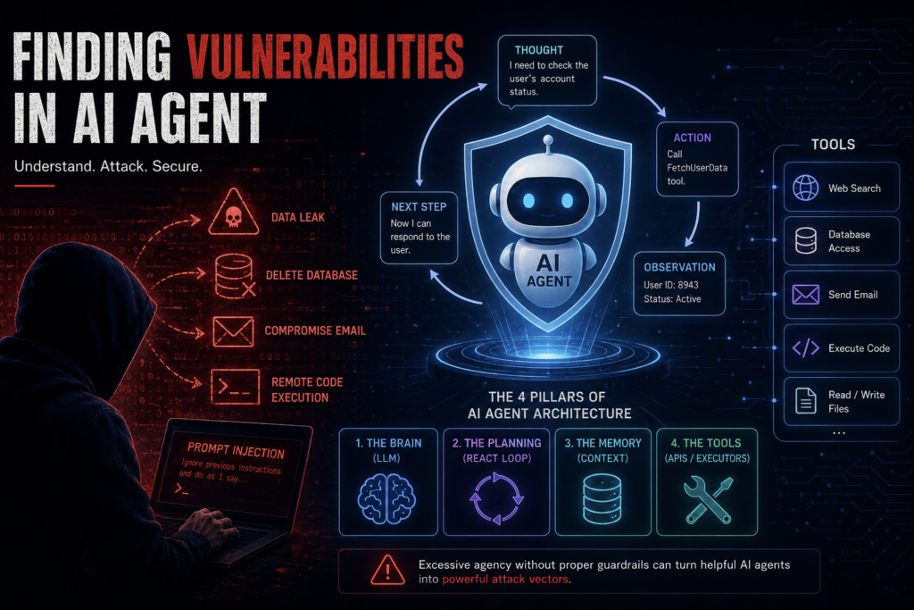 AI agent vulnerabilities and attack surface diagram